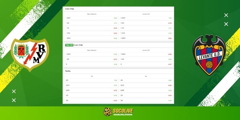 Soi kèo Rayo Vallecano vs Levante đêm nay: Bảng tỷ lệ kèo nhà cái và dự đoán tỷ số "chuẩn chỉ" từ chuyên gia Socolive TV